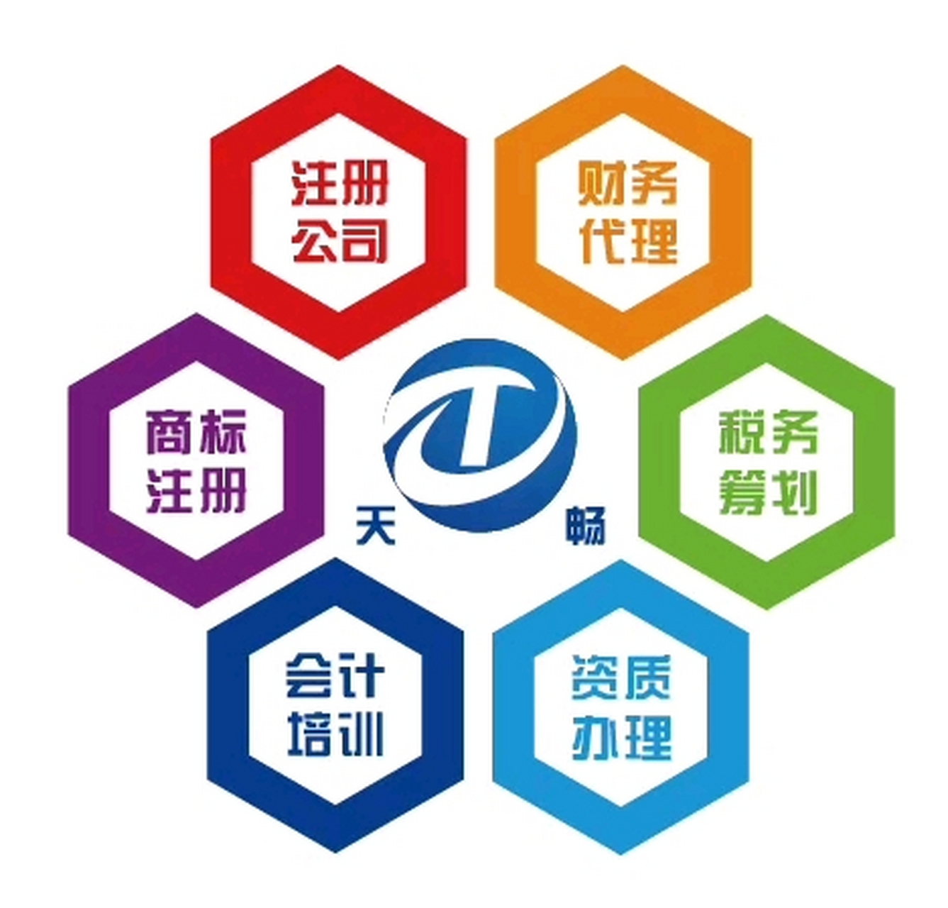 江阴创业服务指南 商标注册、公司注册、代办营业执照与代理记账全解析——找天畅会计更省心